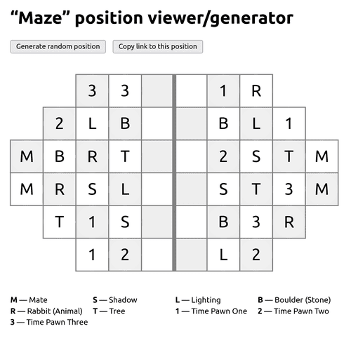 Generator/viewer for Maze starting positions | Maze