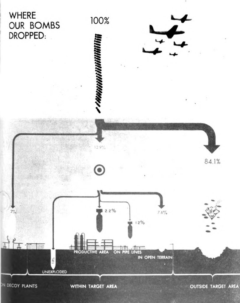 More Detailed Bomb Run Procedures Target for Today