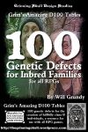 RPG Item: 100 Genetic Defects for Inbred Families for all RPGs