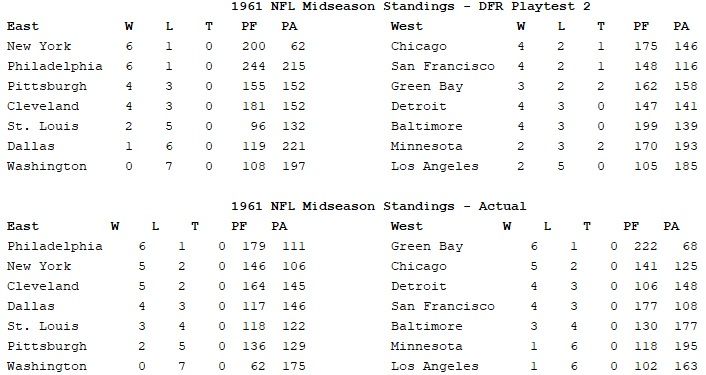 1961 NFL Expansion Pack - Playtest Season #2 Log | Dice Football Replay