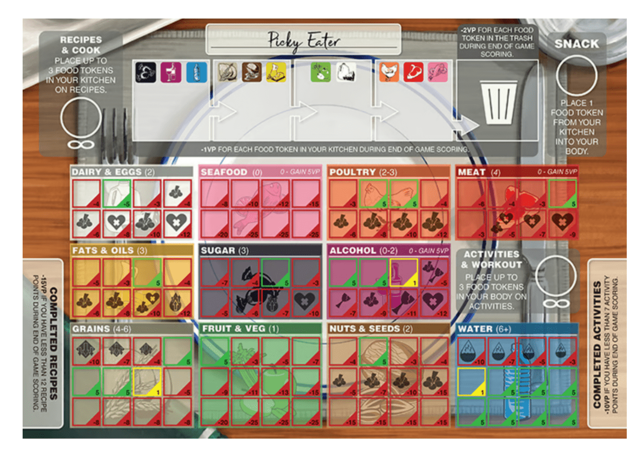 Consumption: Picky Eater Expansion