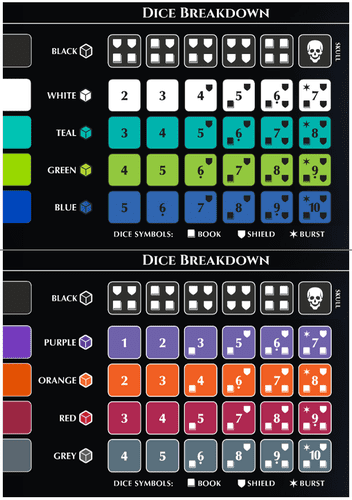 Dice Reference Card | Middara: Unintentional Malum – Act 1