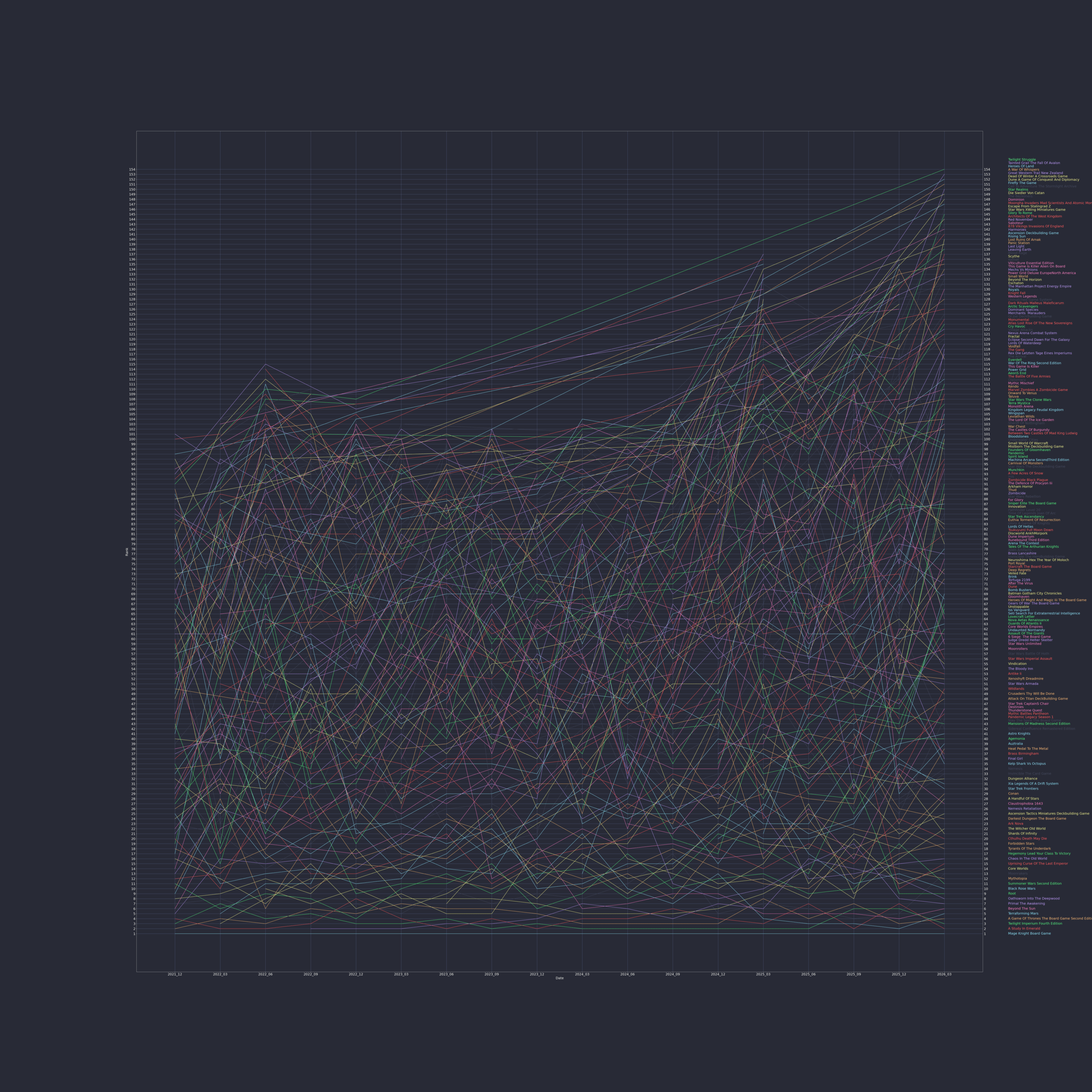 From Box Cover Tallies to Custom Dashboards | The Evolution of a Stat ...