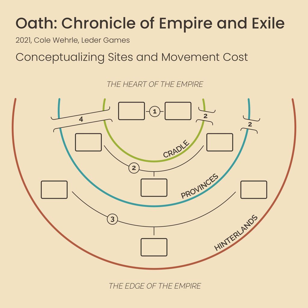 Illustration 3 de Oath: Chronicles of Empire and Exile