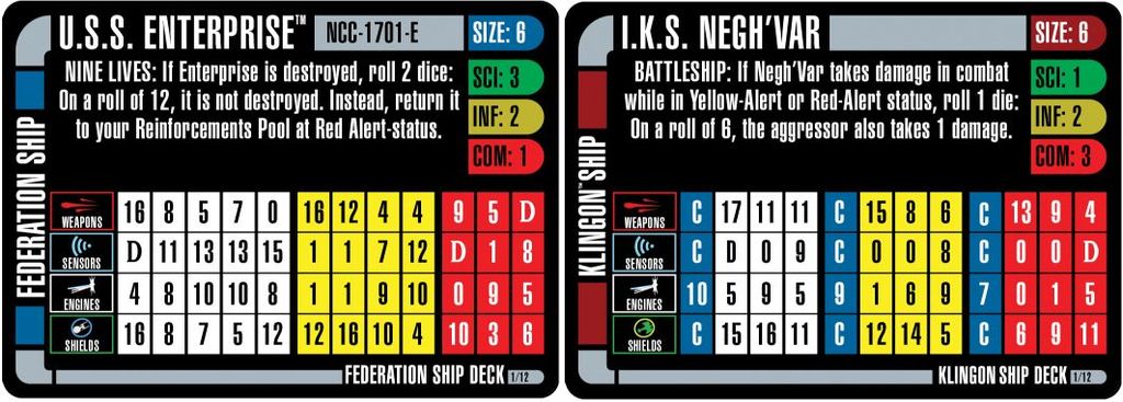 Board Game: Star Trek: Fleet Captains