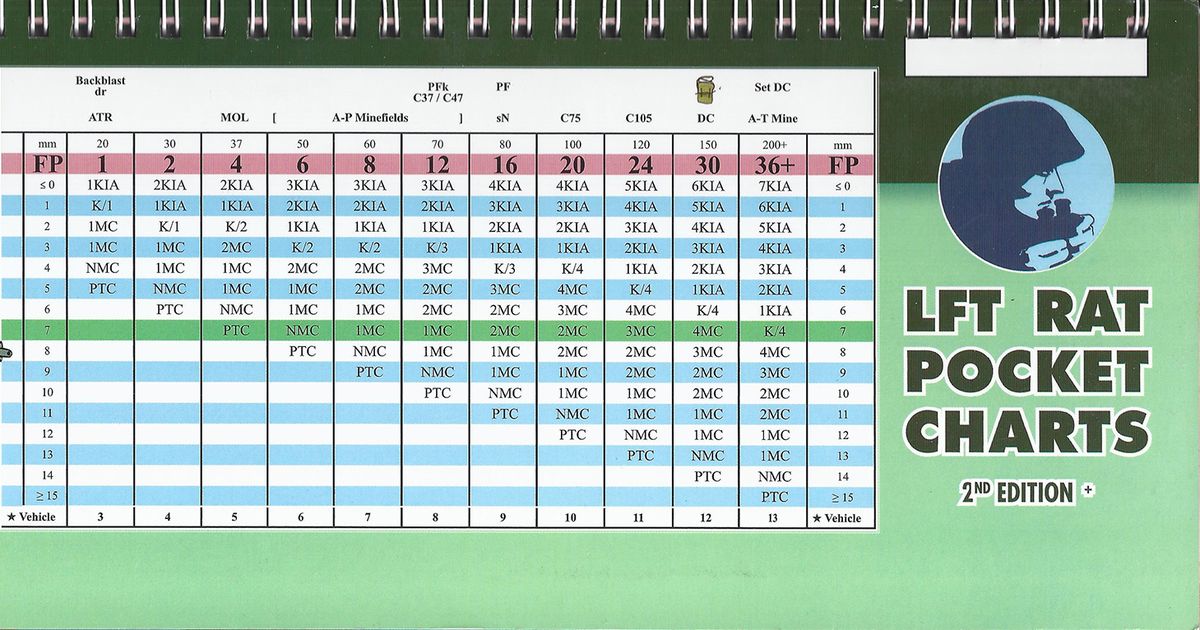 Advanced Squad Leader Le FrancTireur Rat Pocket Charts Board Game