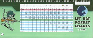 Advanced Squad Leader: Le Franc-Tireur Rat Pocket Charts