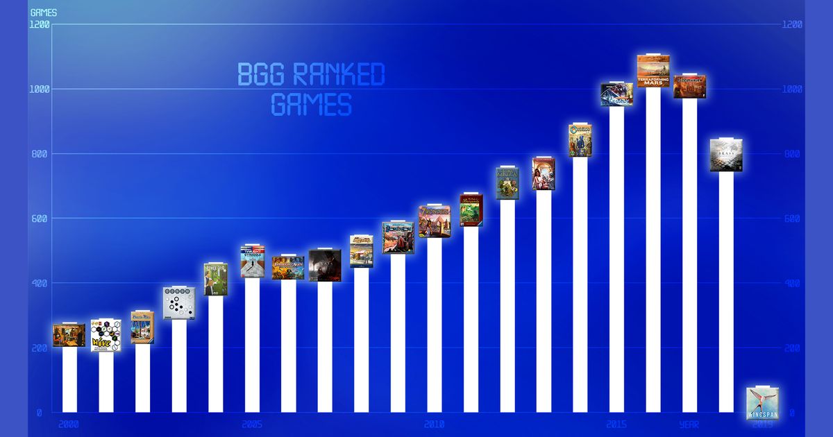 Bgg top. Рейтинг BGG. Награды в играх. Уровни в игре награда изображение. Награда за игру своя игра