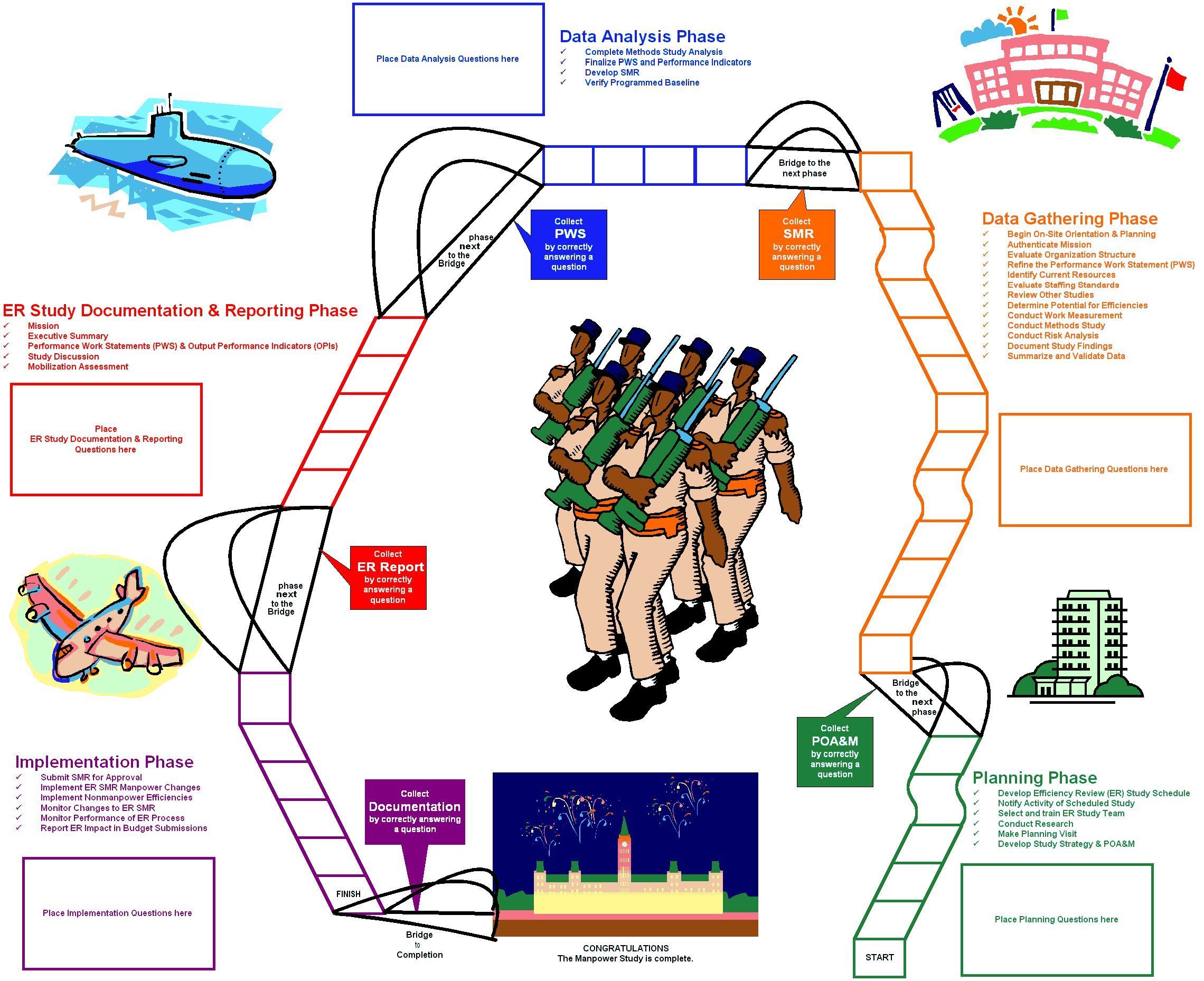 Efficiency Review Survival