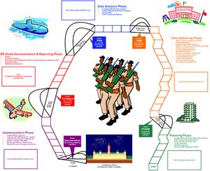 Efficiency Review Survival