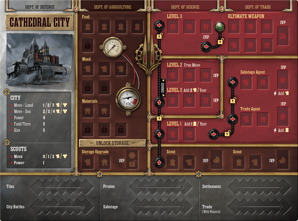 Illustration 7 de Steam Cities - Board Game