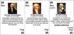 Benedict Arnold Poker