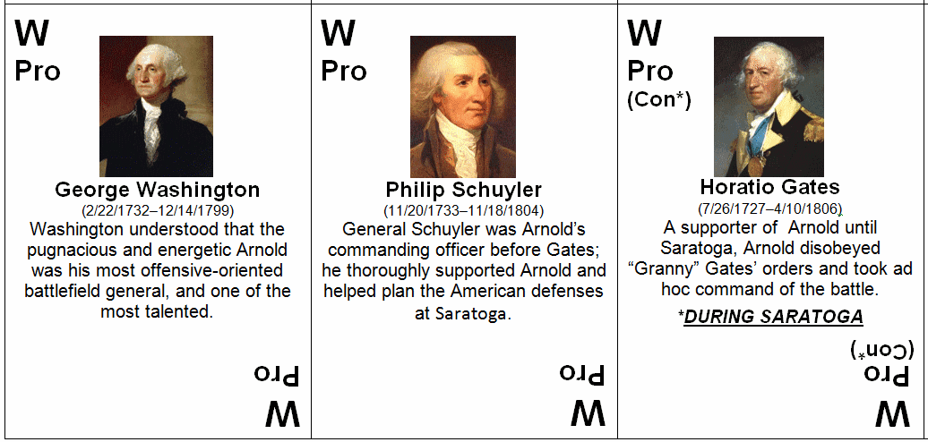 Benedict Arnold Poker