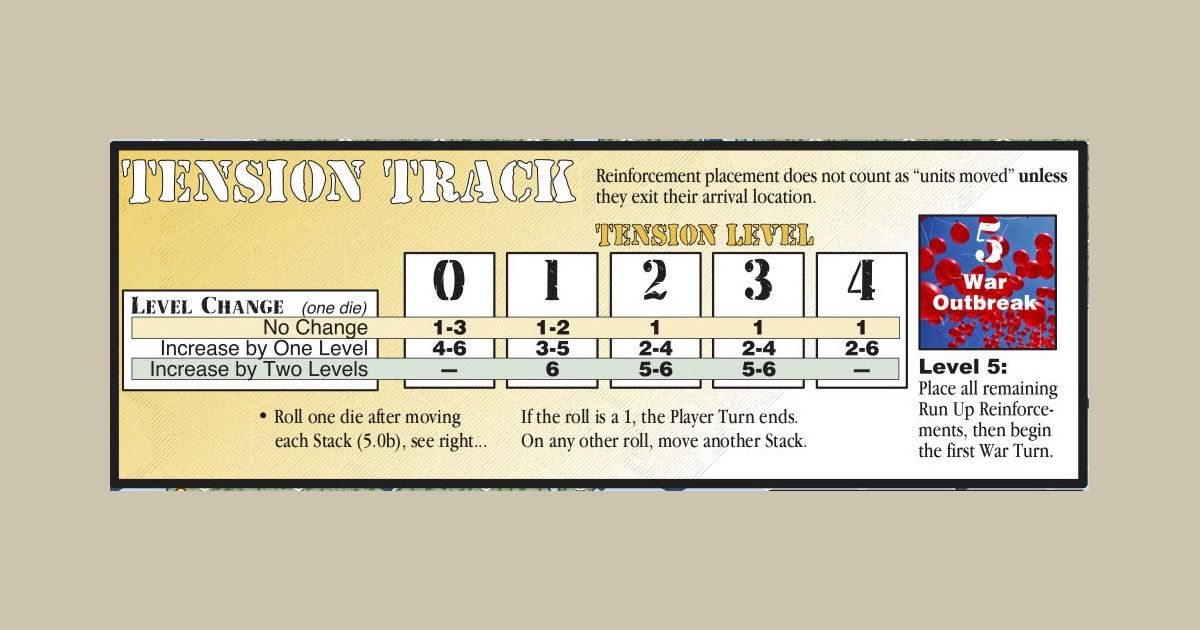 The Song That Sticks in Your Head... and Your Rulebook SCS Iron