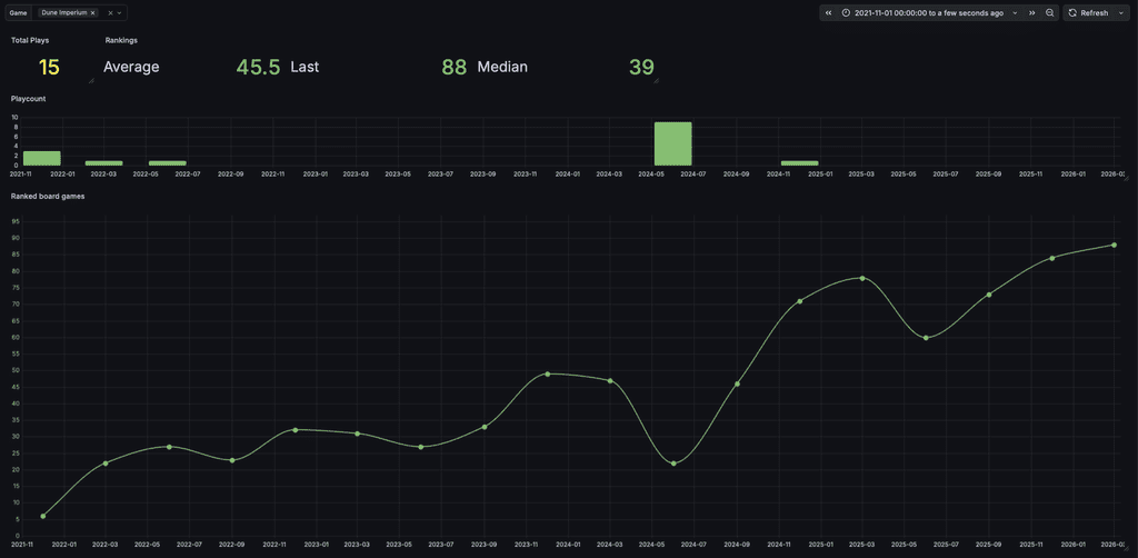 From Box Cover Tallies to Custom Dashboards | The Evolution of a Stat ...