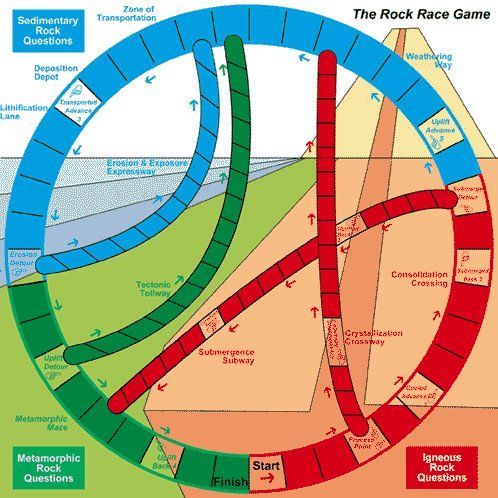 Coperta The Rock Cycle Race