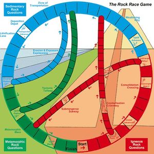 The Rock Cycle Race