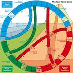 The Rock Cycle Race