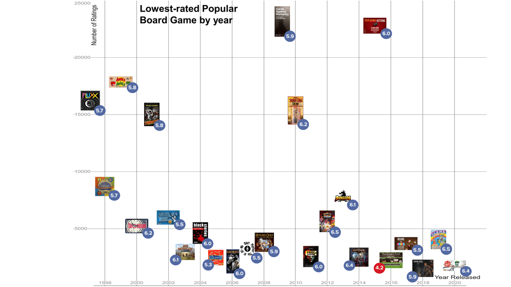 Bored Data Geek