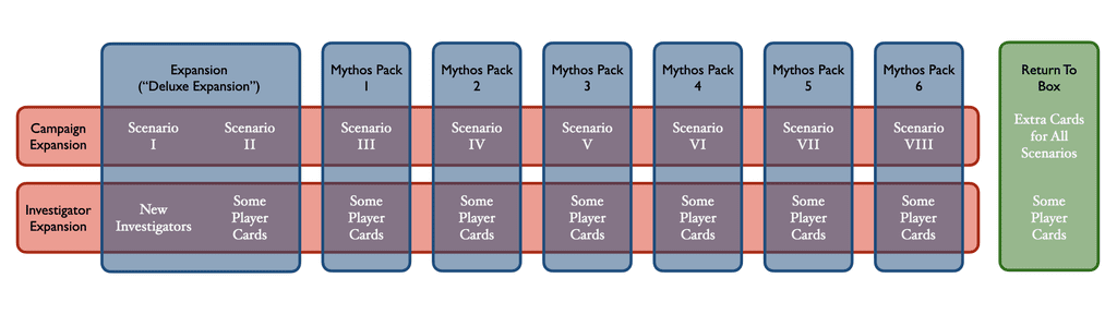 So confused about expansion | BoardGameGeek