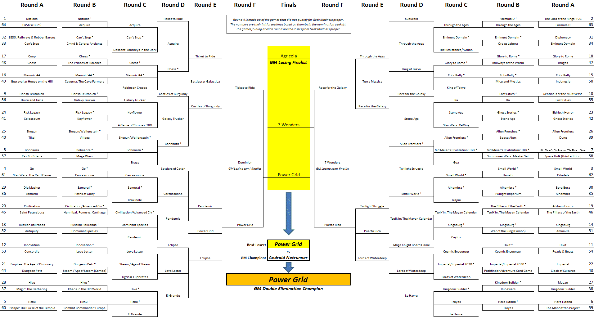 2022 Geek Madness Tournament: Championship