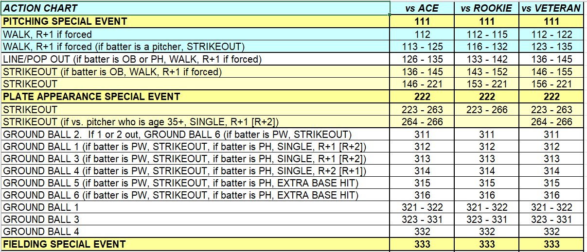 Let's Play Two! Baseball Game