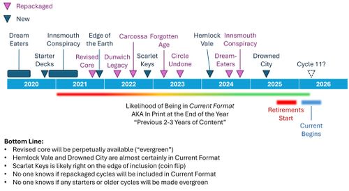 A Useful Graphic and Rampant Speculation | BoardGameGeek