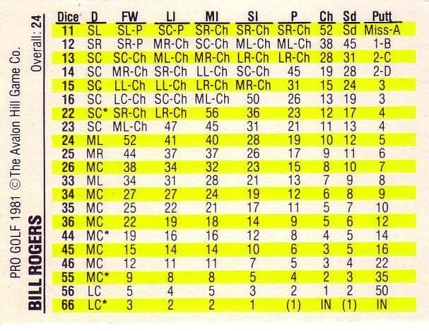 Pro Golf: Player Cards