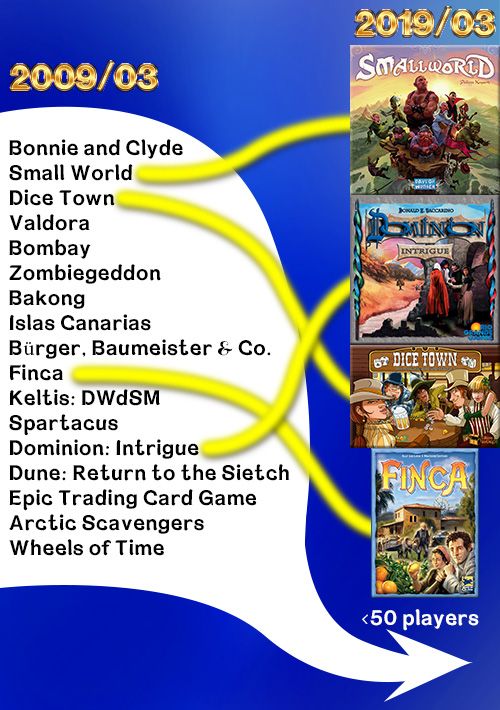 Top New Games 10 years ago [2009/03] Did they stand the test of time