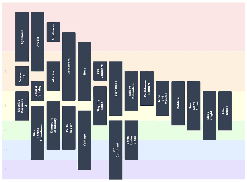 Updated ranking of adventure crawl games | Matthew Gray's Game Blog