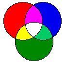 English rules | Color Addition