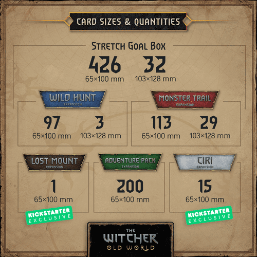 Official sleeve sizes and card count? The Witcher Old World