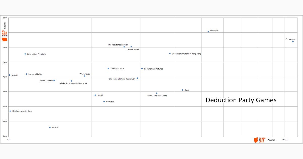 Top Party Games All for your games ♛ CLOSED BoardGameGeek
