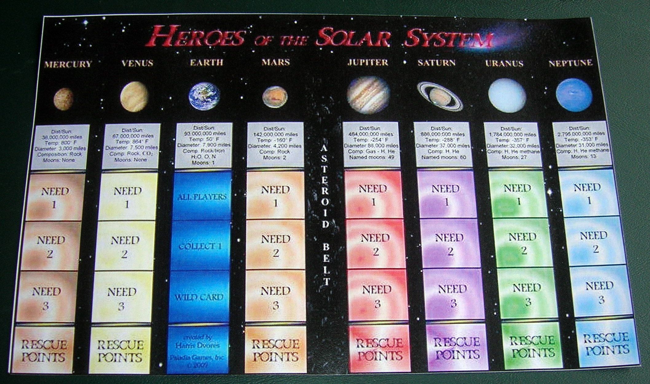 Heroes of the Solar System