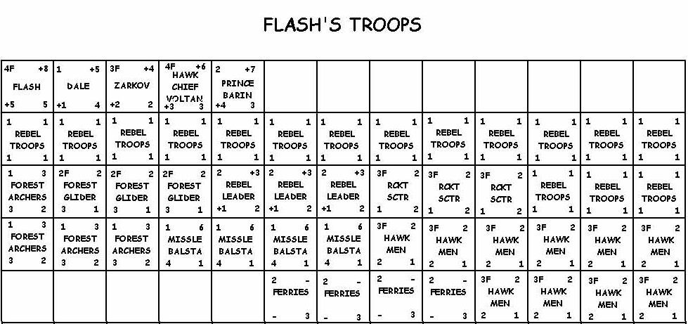 Rockets & Rayguns Strategic