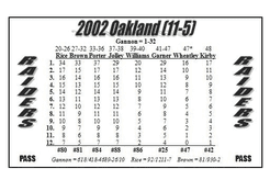 Index Pro Football 2002