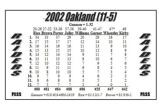 Index Pro Football 2002