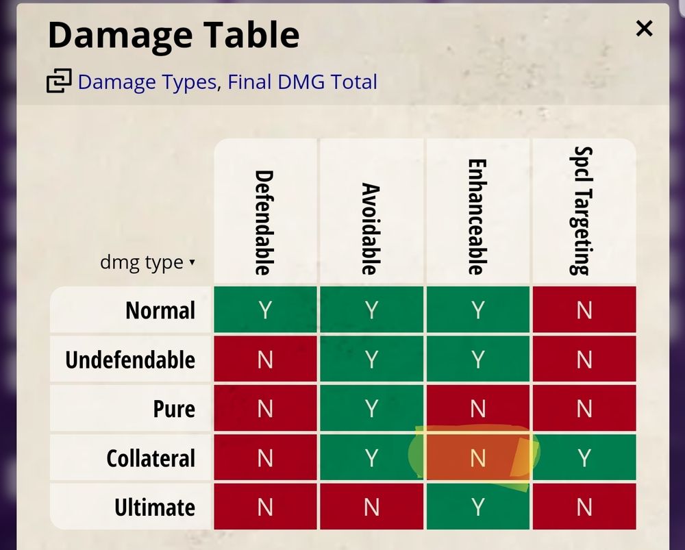 Collateral damagen and equipment Dice Throne Adventures