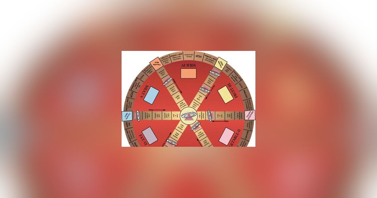 Balance Your Plate Board Game BoardGameGeek