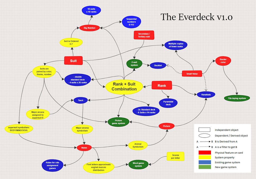 License on the system vs. the cards? | The Everdeck