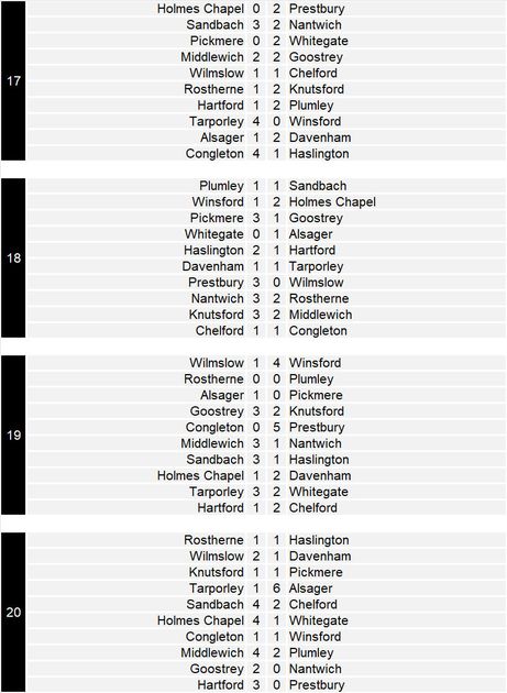 Cheshire East LOGacta League: Season 2 - Weeks 17-24 | Trickylight ...