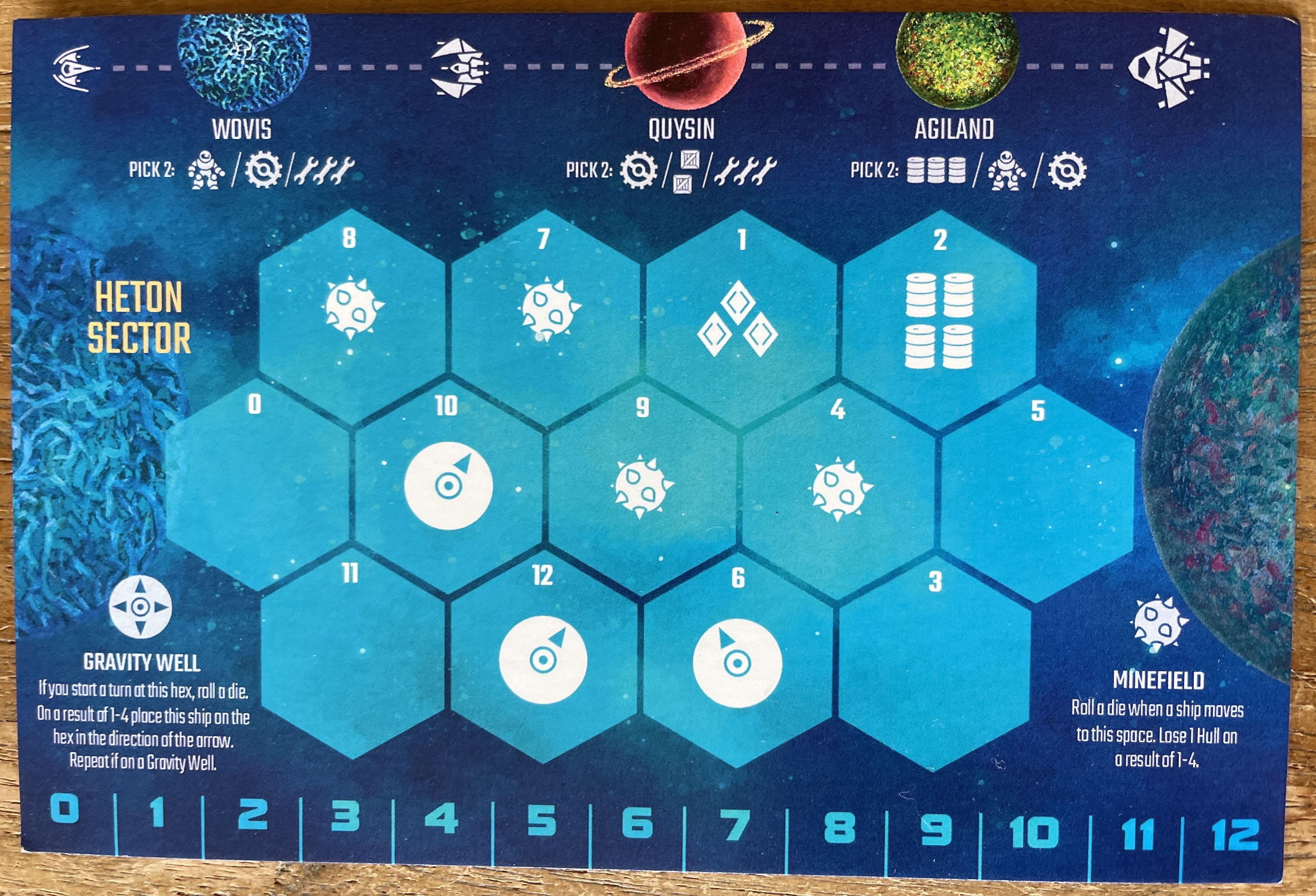 The Final Light-Year: The Heton Sector