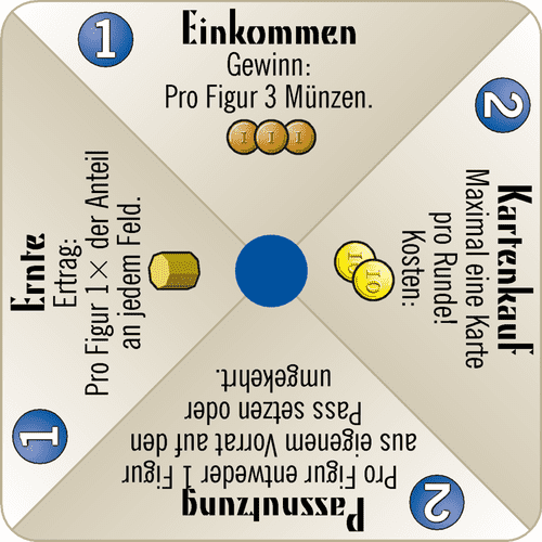 Board Game: Edo