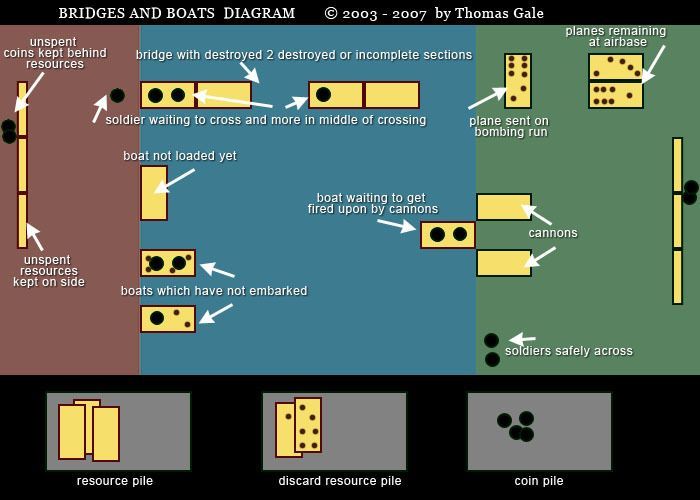 Bridges and Boats box art