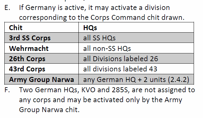 Unit Formations | Across The Narva: The Soviet Assault on Estonia ...