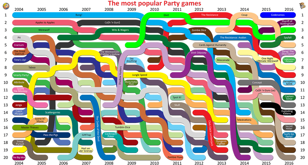 BoardGameGeek