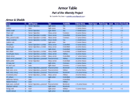 RPG Item: Armor Table