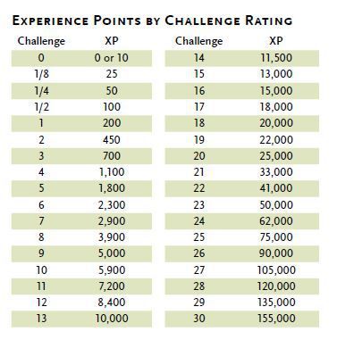 Help Me Understand Challenge Ratings Boardgamegeek