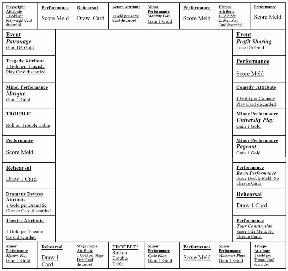 Players and Playwrights