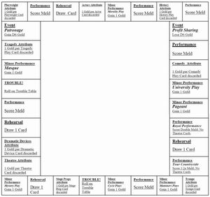Players and Playwrights